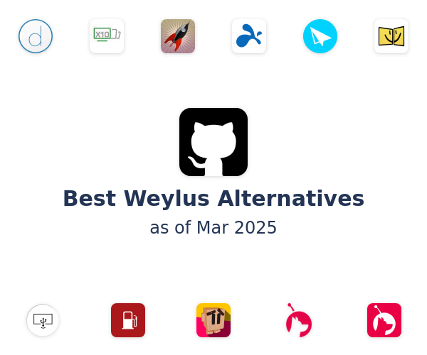 Best Weylus Alternatives