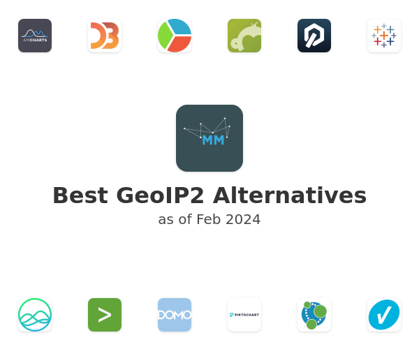 Best GeoIP2 Alternatives