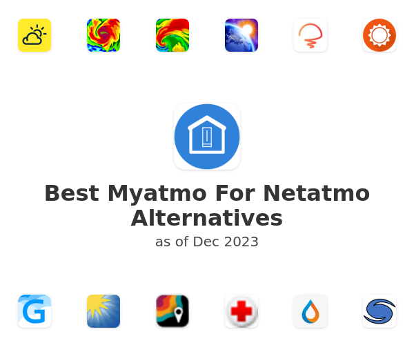 Best Myatmo For Netatmo Alternatives