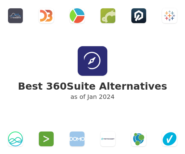 Best 360Suite Alternatives