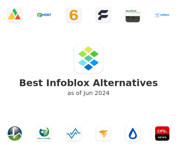 Best Infoblox Alternatives