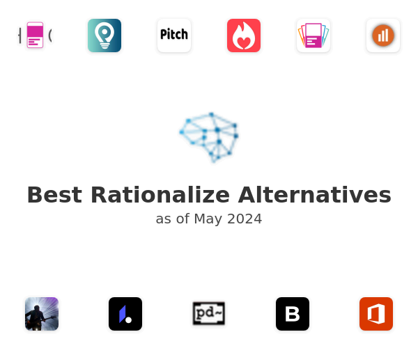 Best Rationalize Alternatives