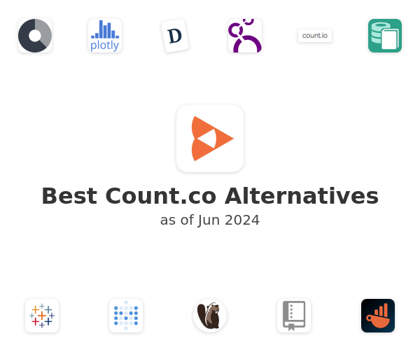 Best Count.co Alternatives