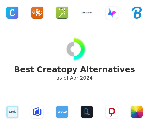 Best Creatopy Alternatives
