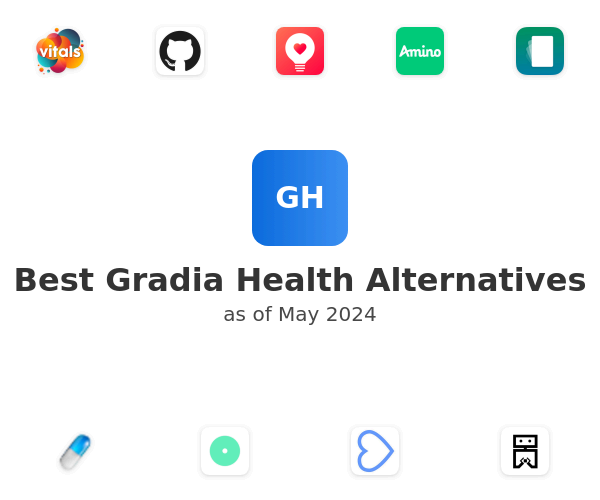 Best Gradia Health Alternatives