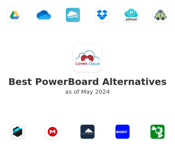Best PowerBoard Alternatives