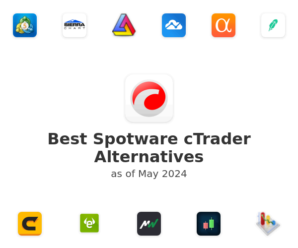 Best Spotware cTrader Alternatives