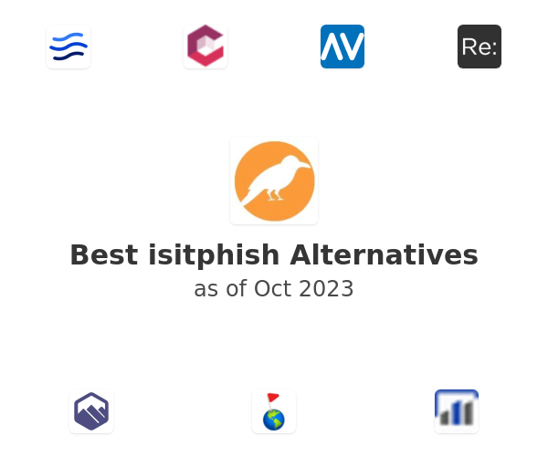 Best isitphish Alternatives