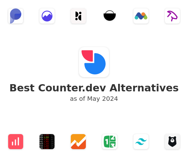 Best Counter.dev Alternatives