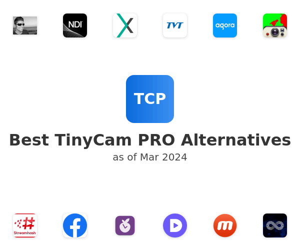 Best TinyCam PRO Alternatives