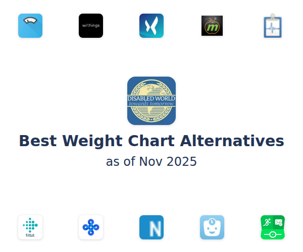 Best Weight Chart Alternatives