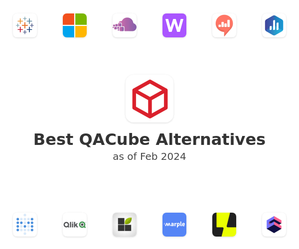 Best QACube Alternatives