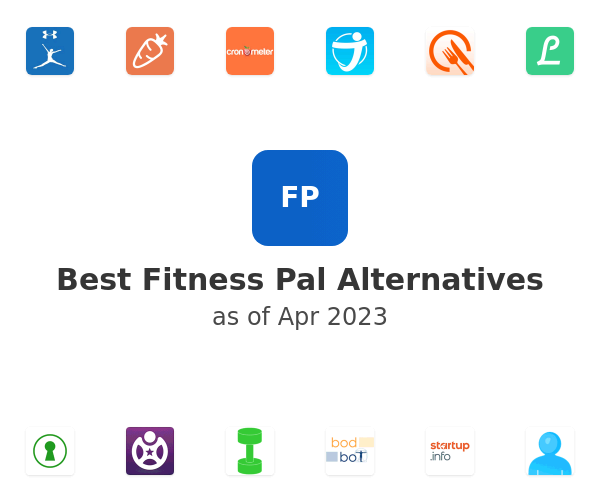 Best Fitness Pal Alternatives