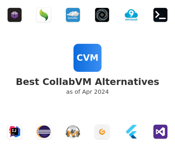 Best CollabVM Alternatives