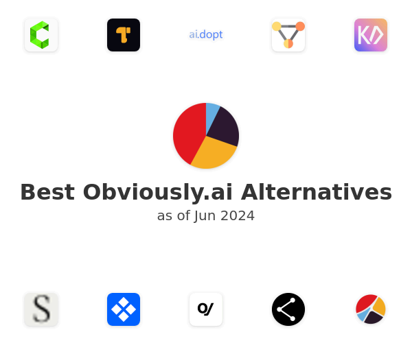 Best Obviously.ai Alternatives