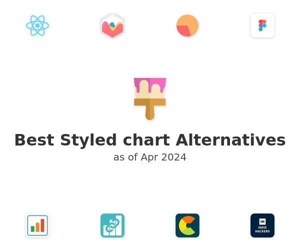 Best Styled chart Alternatives