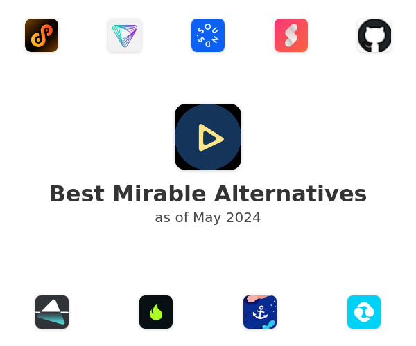 Best Mirable Alternatives