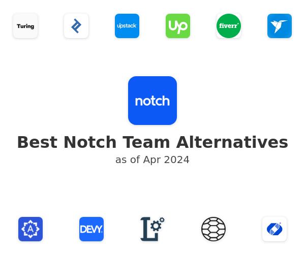 Best Notch Team Alternatives