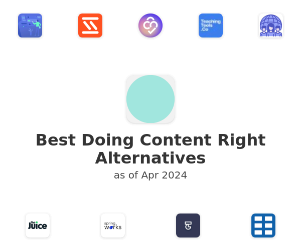 Best Doing Content Right Alternatives