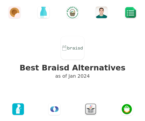 Best Braisd Alternatives