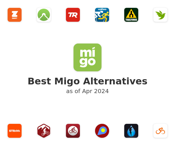 Best Migo Alternatives