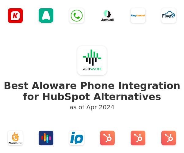 Best Aloware Phone Integration for HubSpot Alternatives