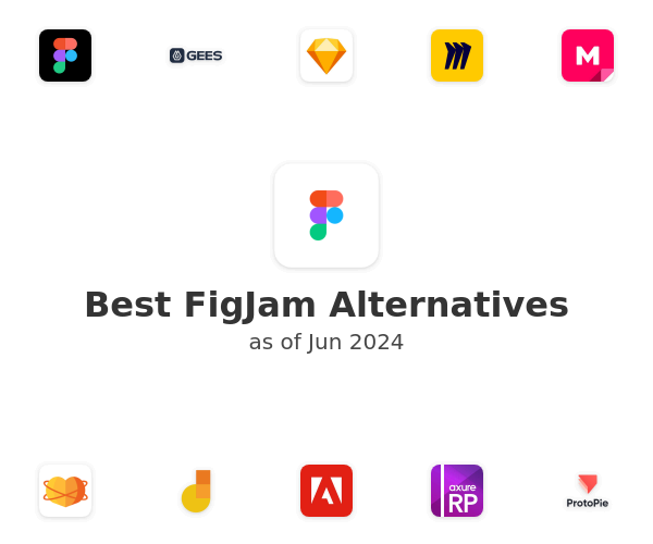 Best FigJam Alternatives