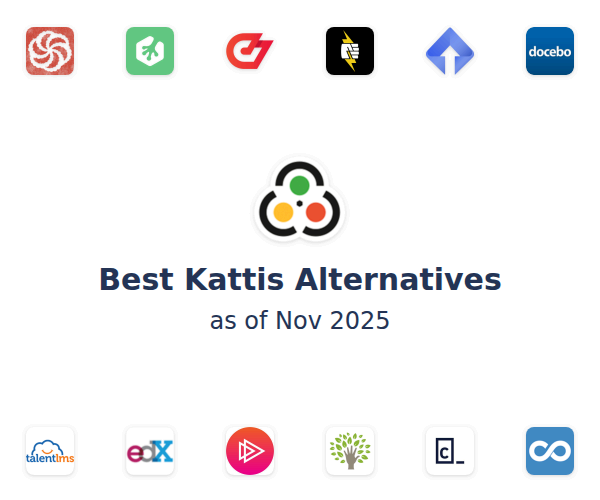 Best Kattis Alternatives