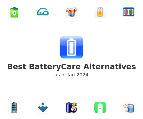 Best BatteryCare Alternatives