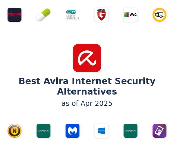 Best Avira Internet Security Alternatives