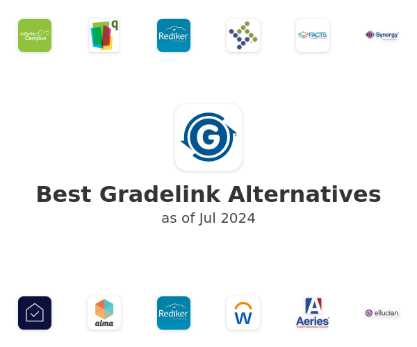 Best Gradelink Alternatives