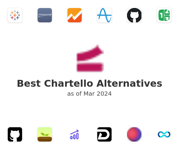 Best Chartello Alternatives