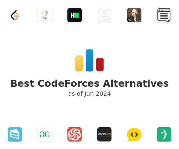 Best CodeForces Alternatives