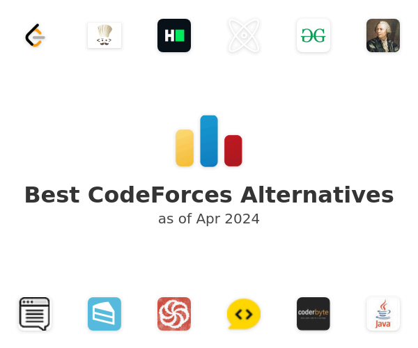 Best CodeForces Alternatives