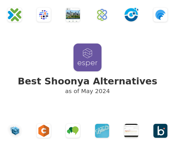 Best Shoonya Alternatives