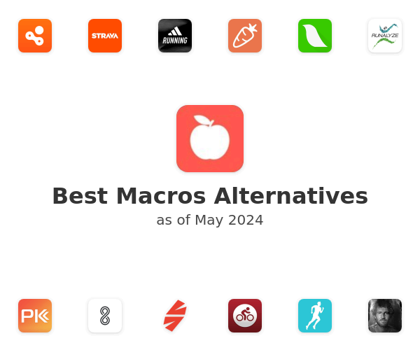 Best Macros Alternatives