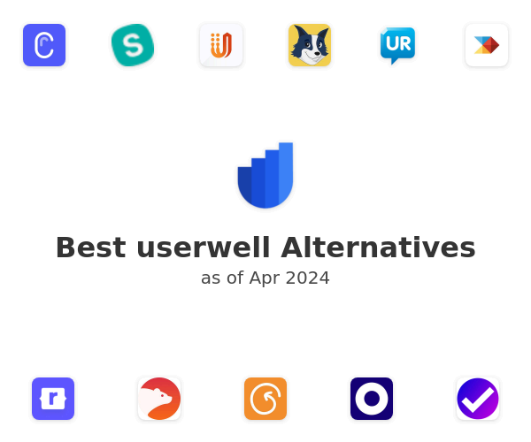 Best userwell Alternatives
