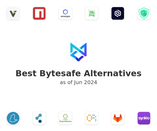 Best Bytesafe Alternatives