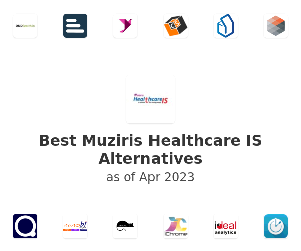 Best Muziris Healthcare IS Alternatives