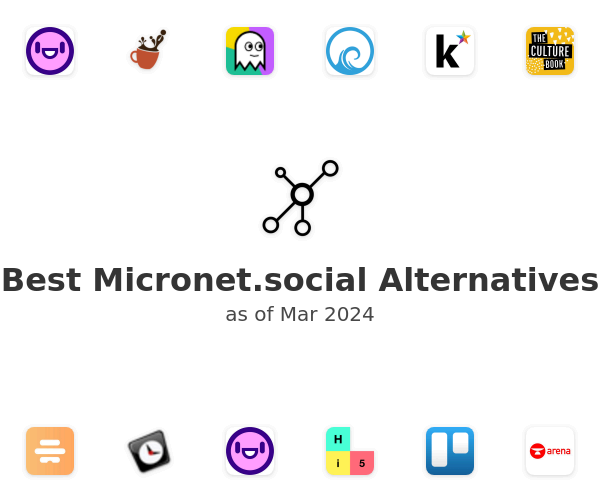 Best Micronet.social Alternatives