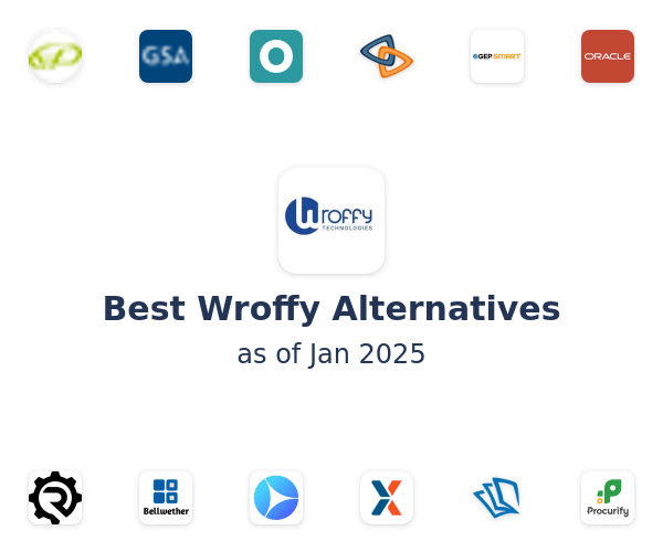 Best Wroffy Alternatives