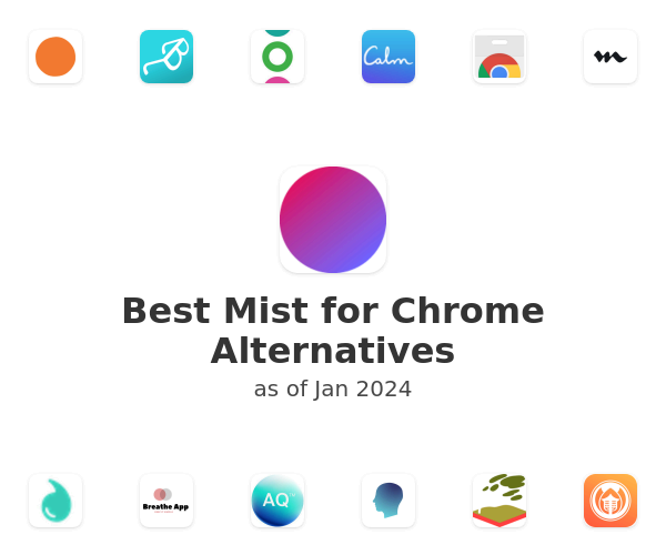 Best Mist for Chrome Alternatives