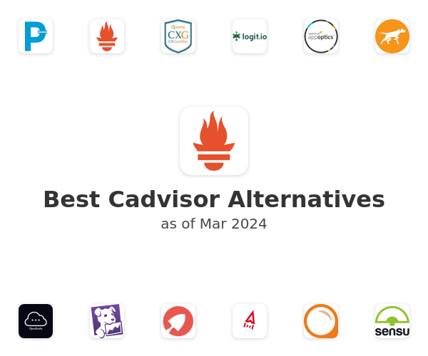 Best Cadvisor Alternatives