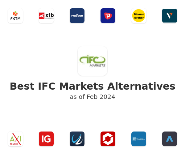 Best IFC Markets Alternatives