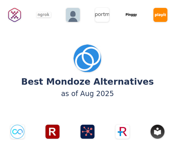 Best Mondoze Alternatives