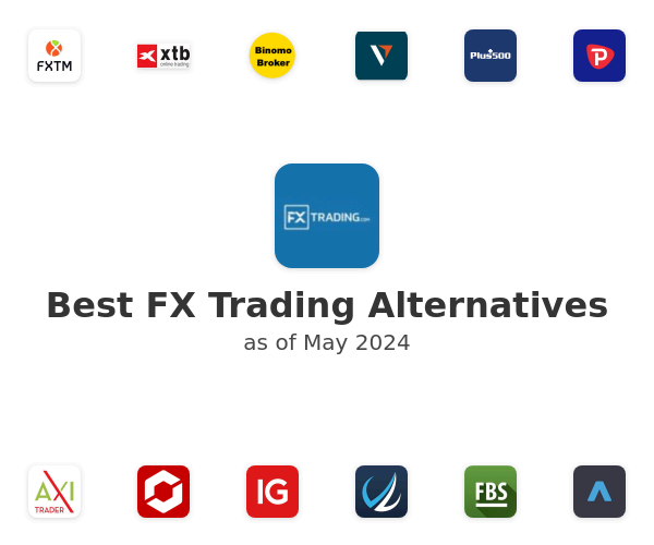 Best FX Trading Alternatives
