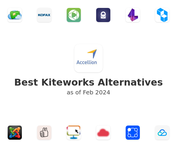 Best Kiteworks Alternatives