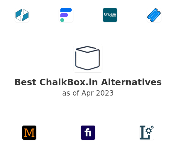 Best ChalkBox.in Alternatives