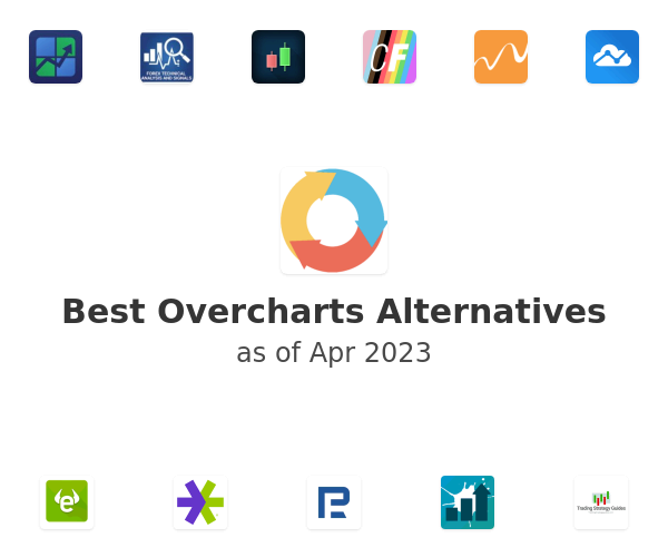 Best Overcharts Alternatives