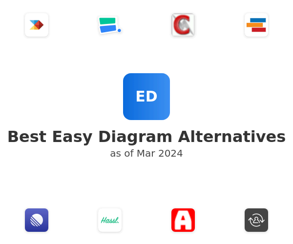 Best Easy Diagram Alternatives